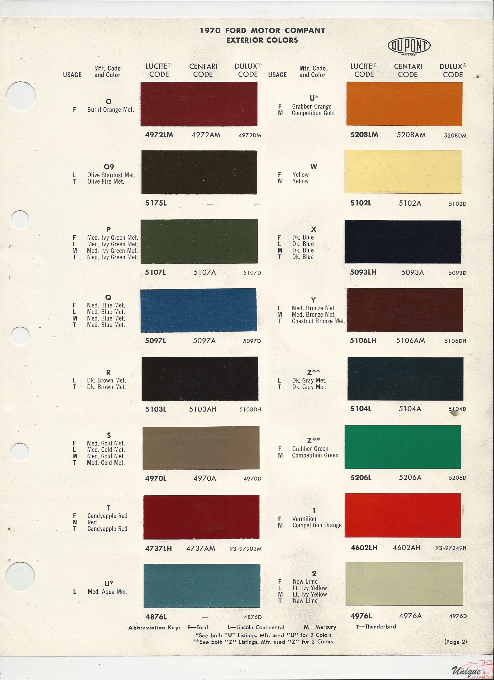 1970 Ford-1 Paint Charts